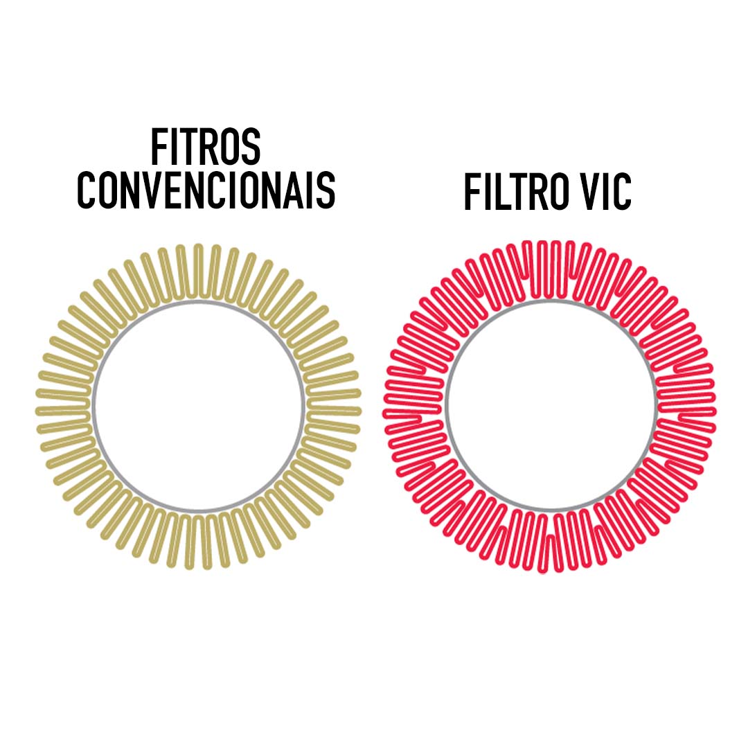 Foto principal VIC